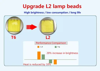 Anjot LED Medības ārpus telpām, kabatas Lukturītis XML-L2 C8 Taktiskās Alumīnija 1 Režīmi LED Lāpu gaisma Ar 18650 & Lādētāju & Lielgabals Mount